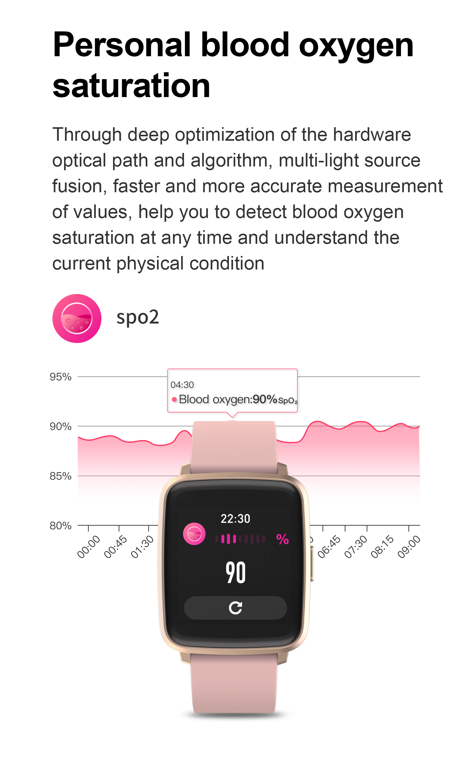 Smart watch manufacturer for blood oxygen measurement