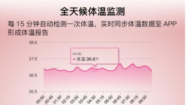 心电健康手表