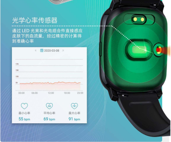 远距离群体管理智能测温手环