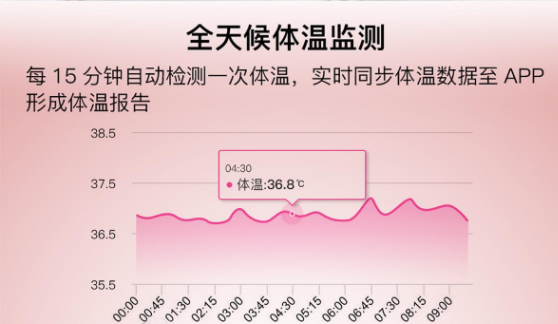 ODM体温测量手环制造商
