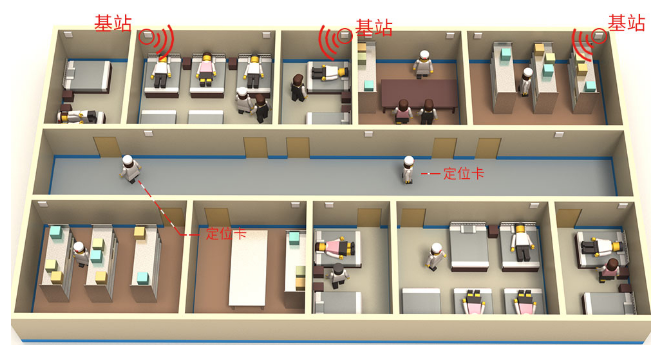 身体健康数据及室内定位方案