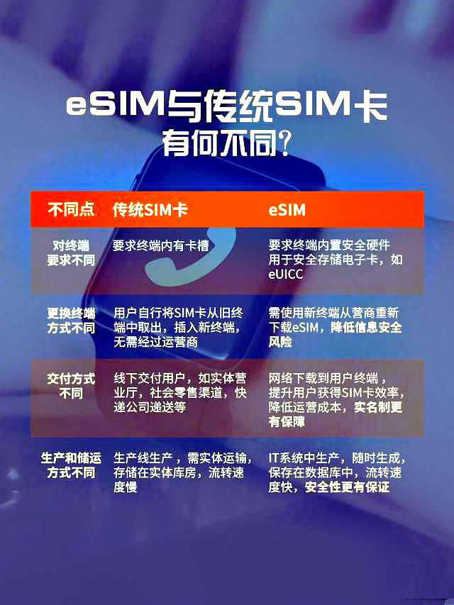 无卡独立拨号eSIM智能手表